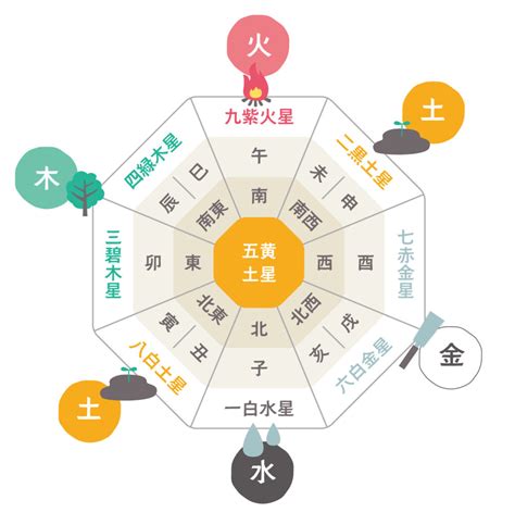 風水 南|風水における方角の意味とは？運を引き寄せる色や間。